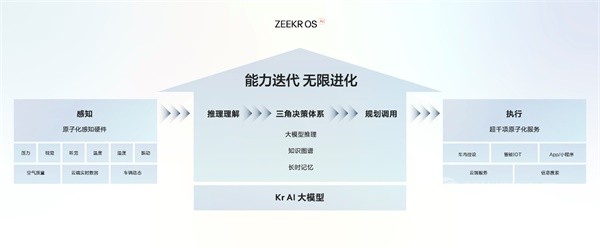 極氪