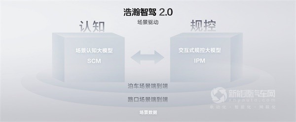 極氪