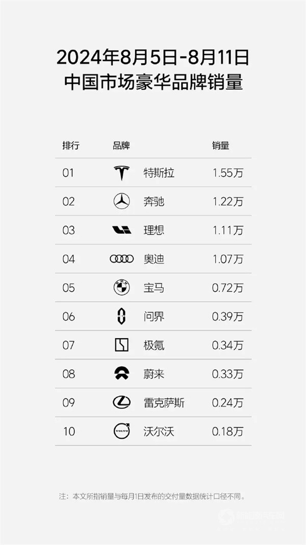 理想汽車