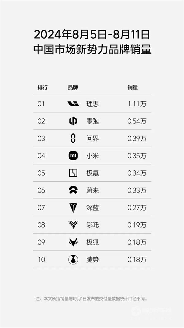 理想汽車