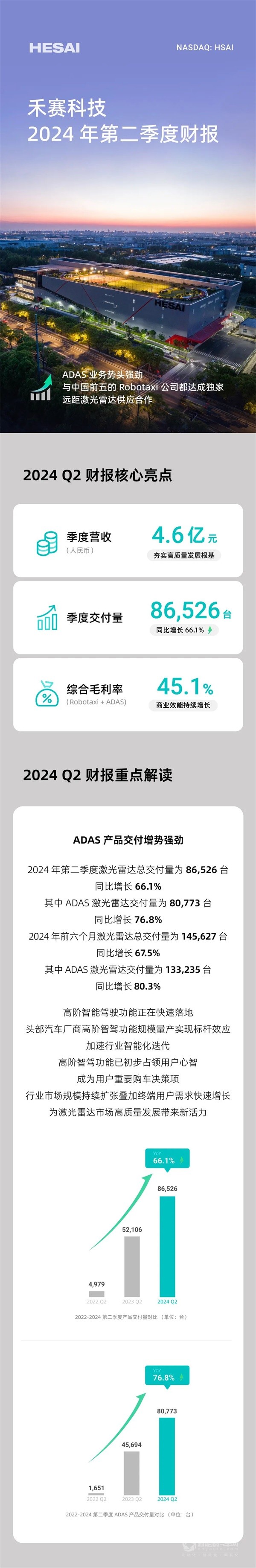 禾賽