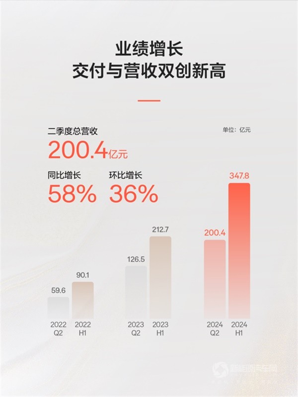 極氪