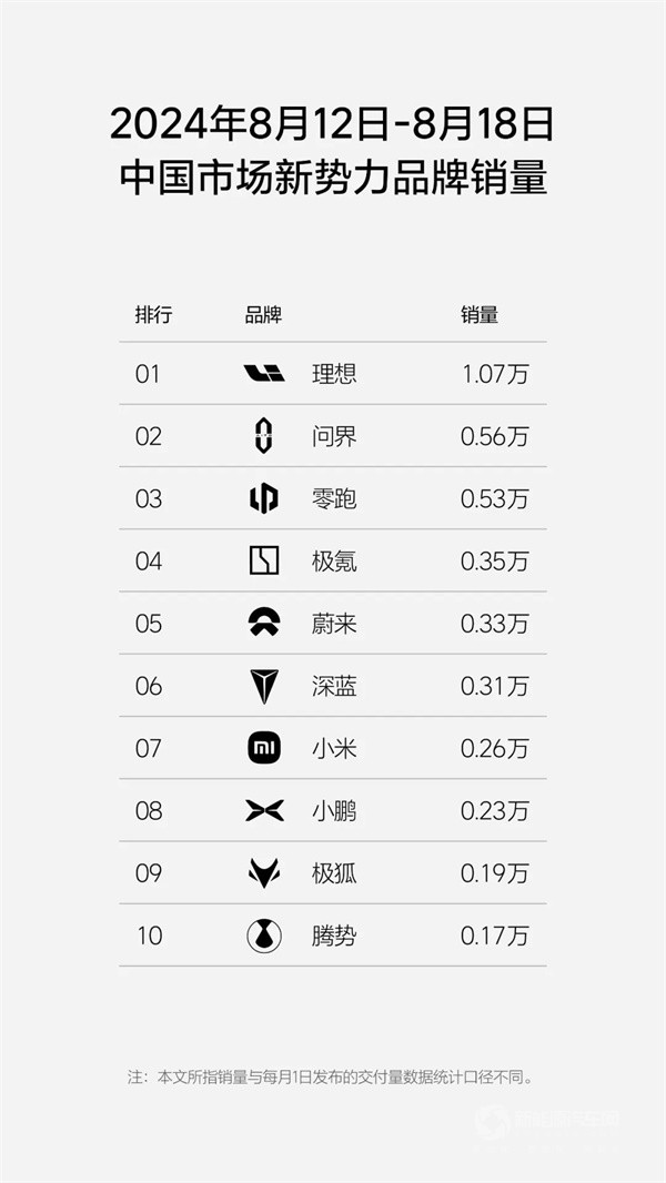 理想汽車