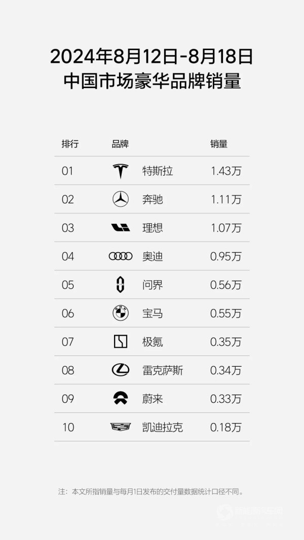 理想汽車