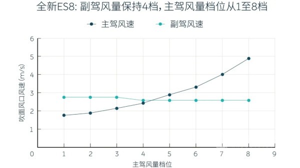 蔚來