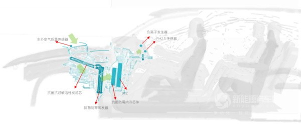蔚來