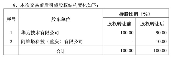 阿維塔 賽力斯