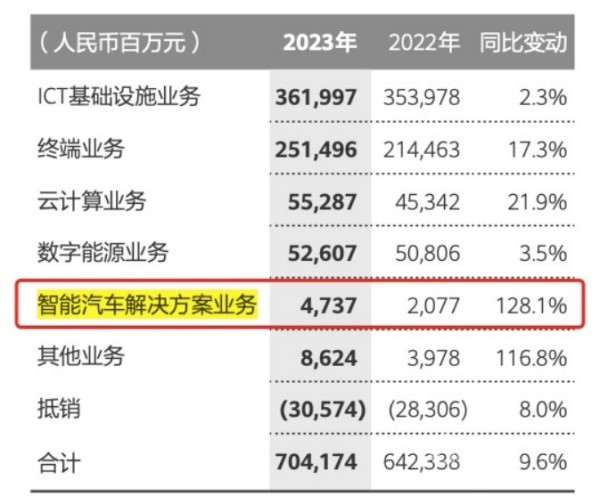 阿維塔 賽力斯
