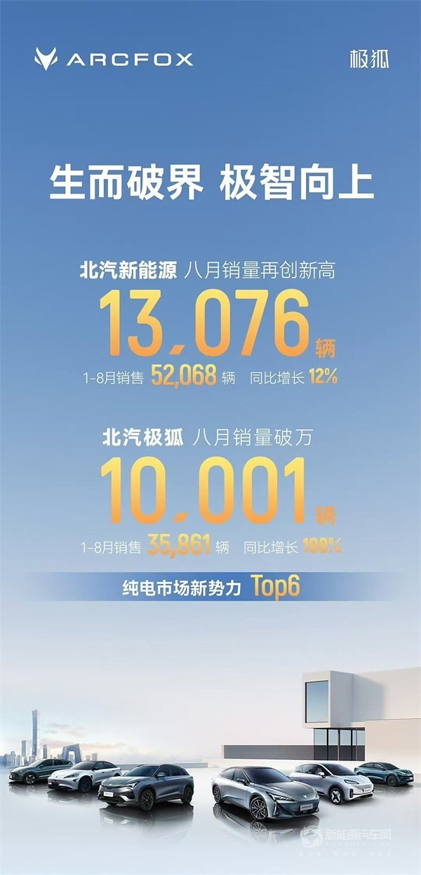 極狐