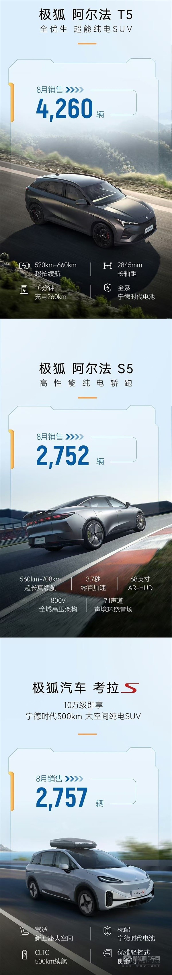極狐