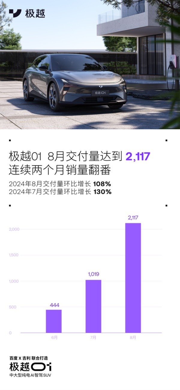 極越01