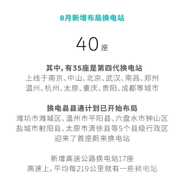 蔚來