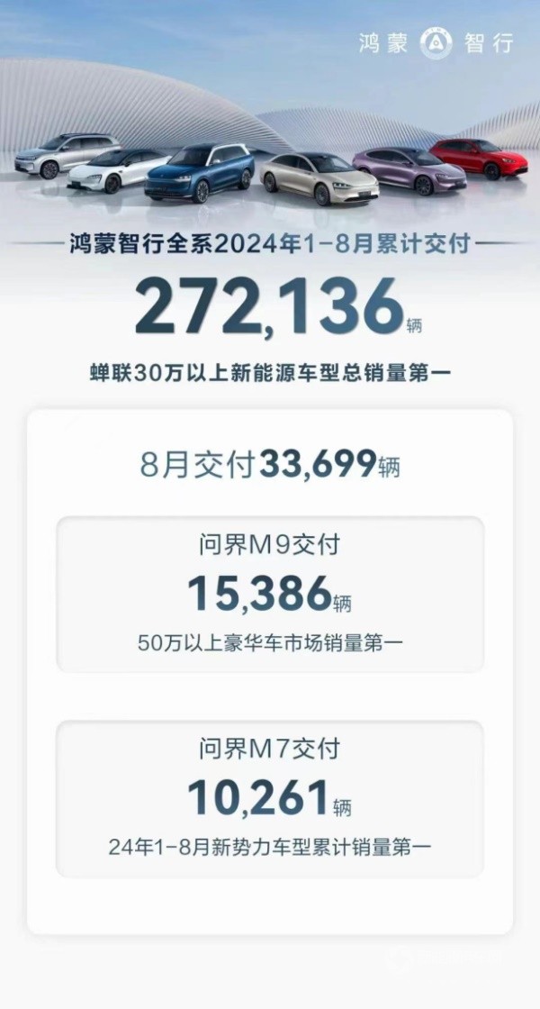 鴻蒙智行 零跑 哪吒