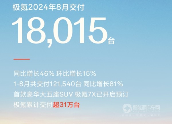 鴻蒙智行 零跑 哪吒