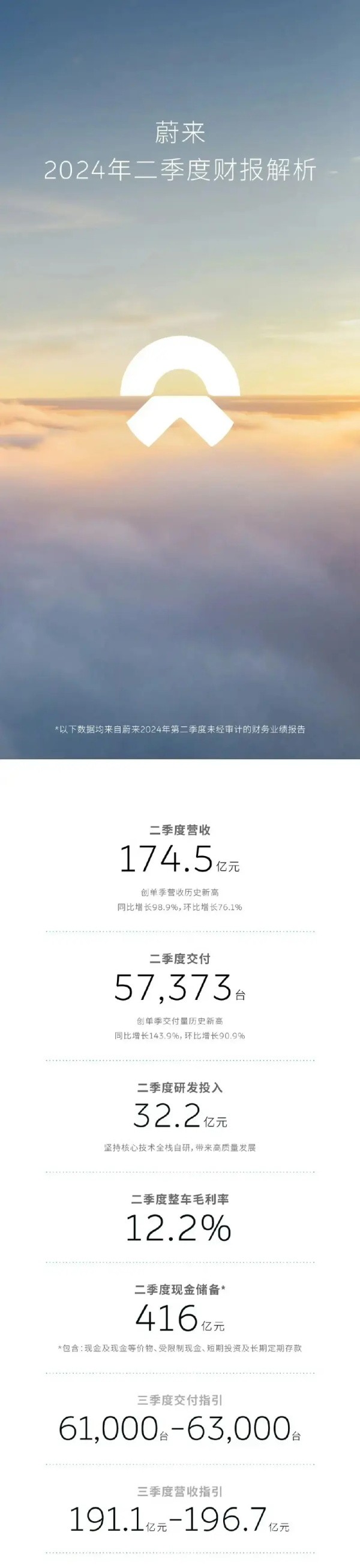 蔚來(lái)