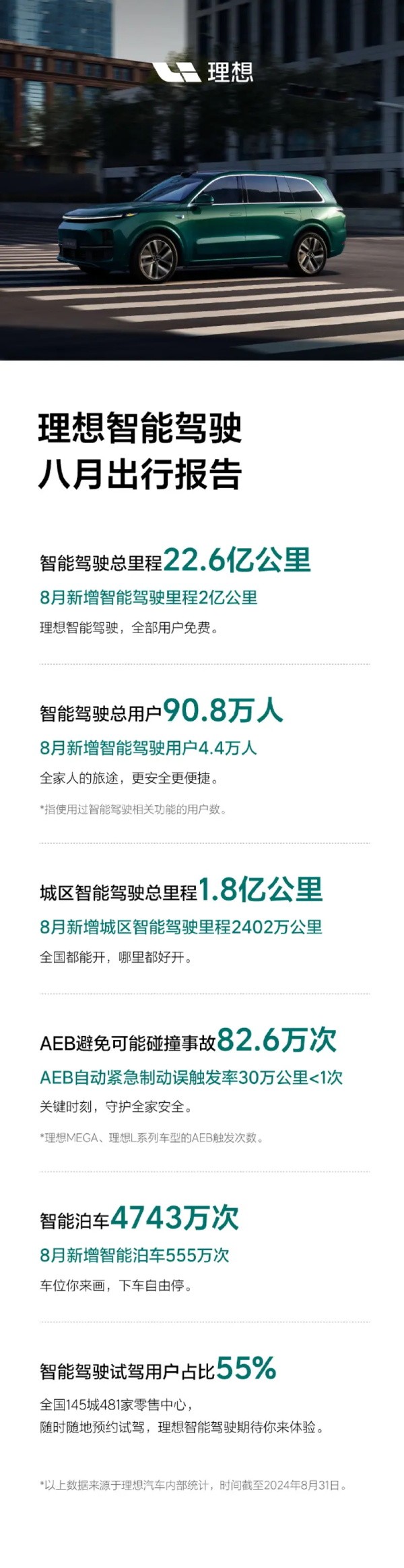 理想汽車