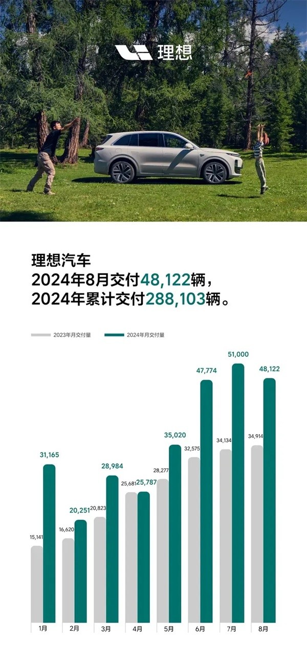 理想汽車