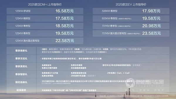 比亞迪2025款漢
