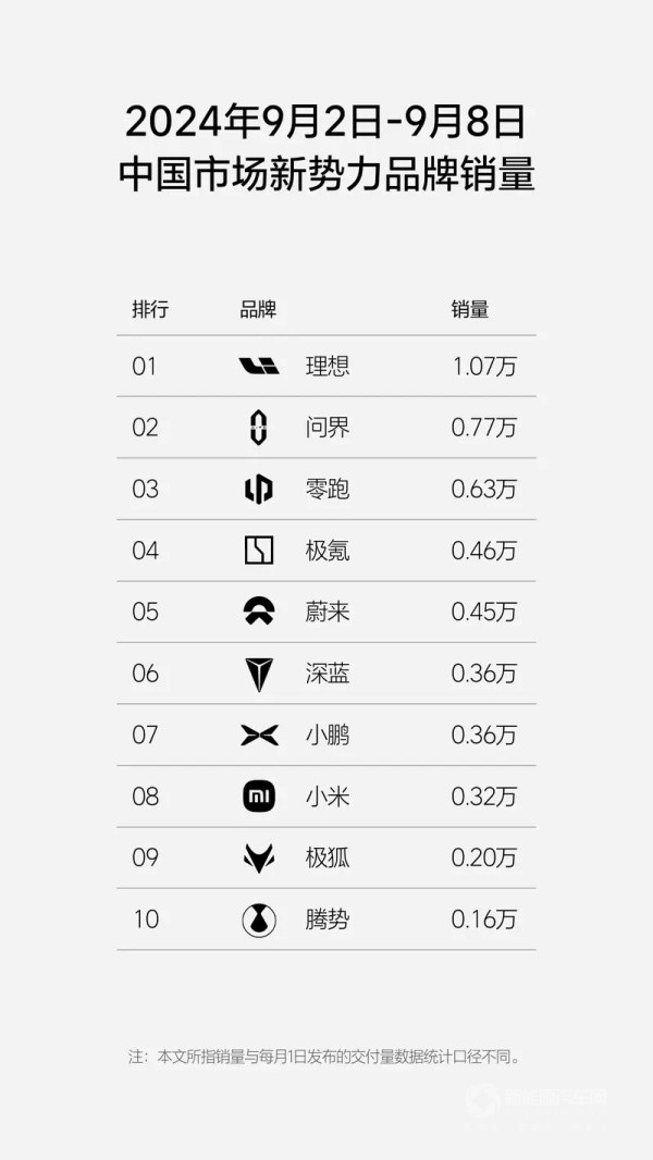 理想汽車