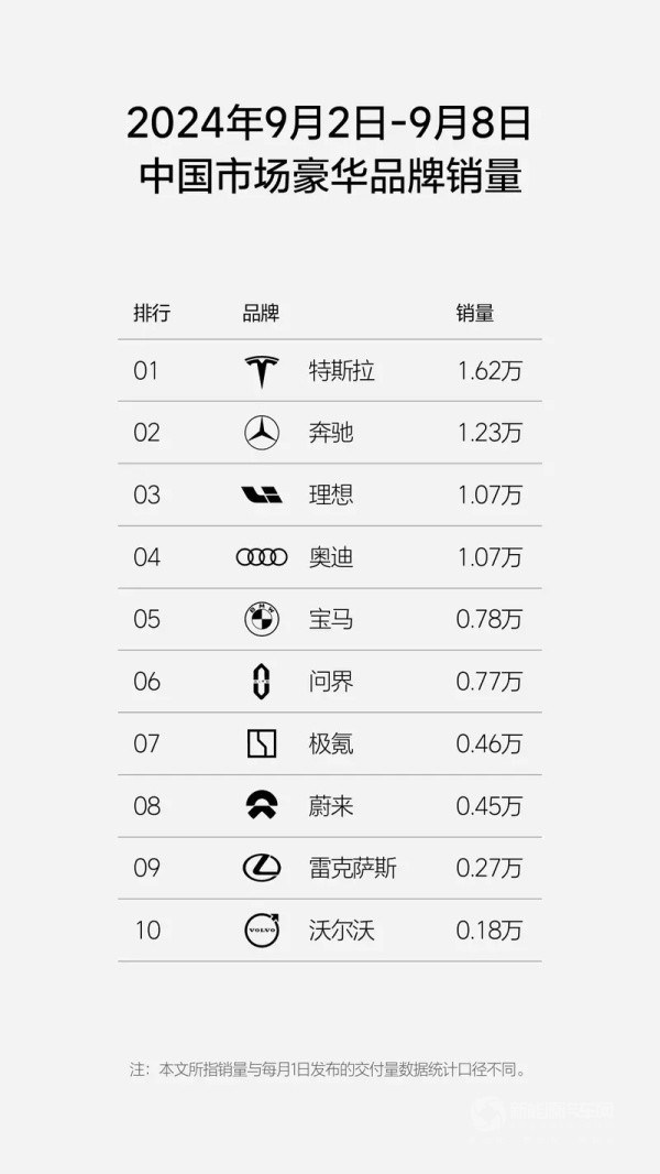 理想汽車