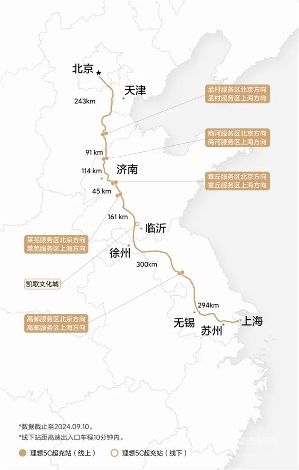 理想汽車