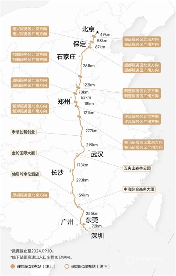 理想汽車