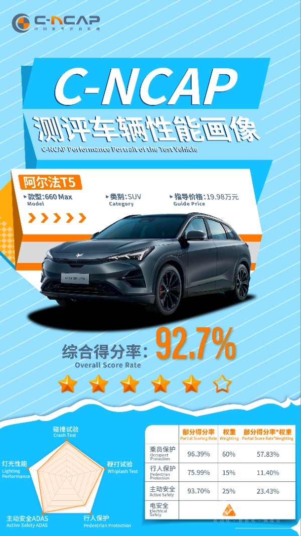 極狐阿爾法T5