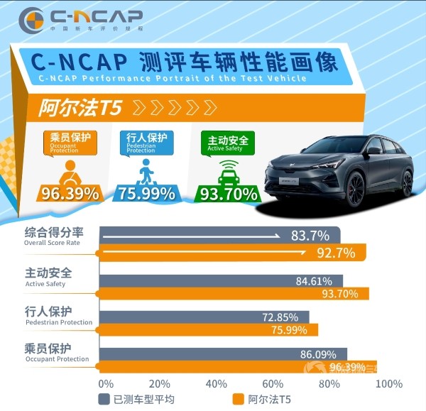 極狐阿爾法T5