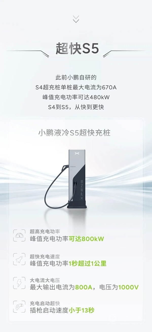 小鵬新一代S5超快充