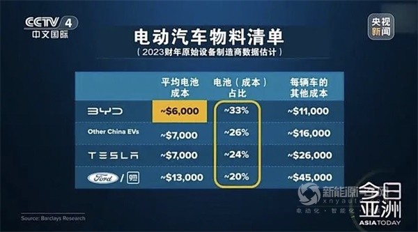 福特首席執(zhí)行官吉姆·法利