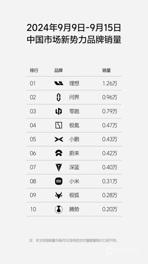 理想汽車