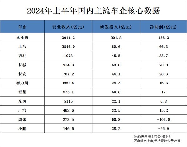 比亞迪