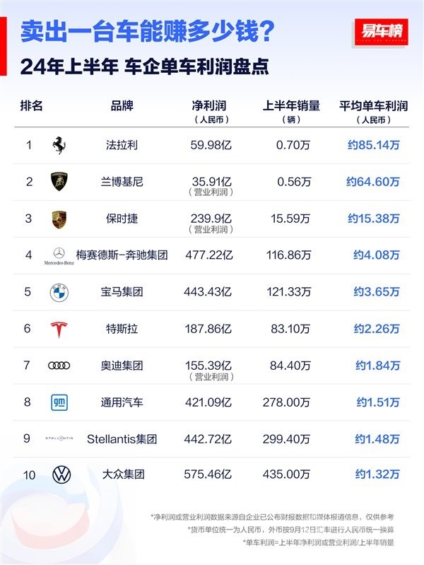 比亞迪