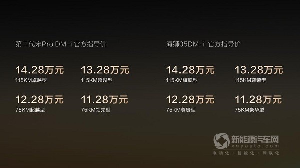 比亞迪