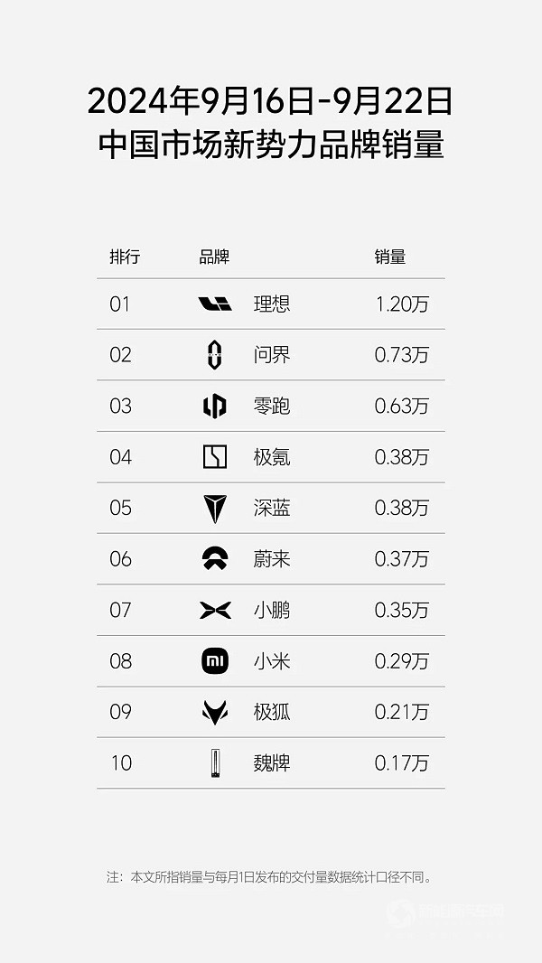 理想汽車
