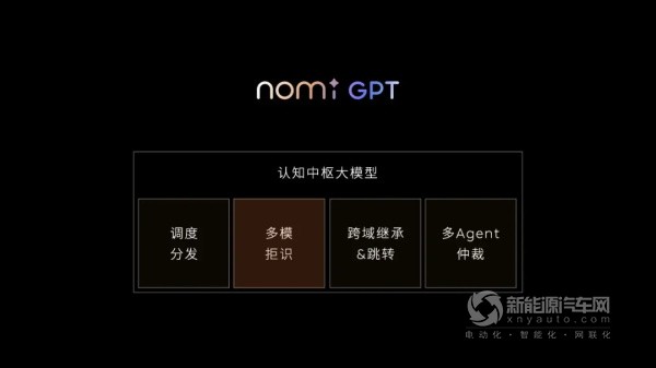 蔚來(lái)
