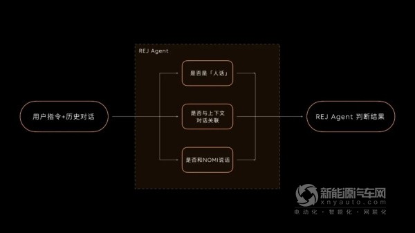 蔚來(lái)