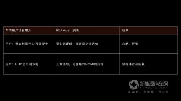 蔚來(lái)