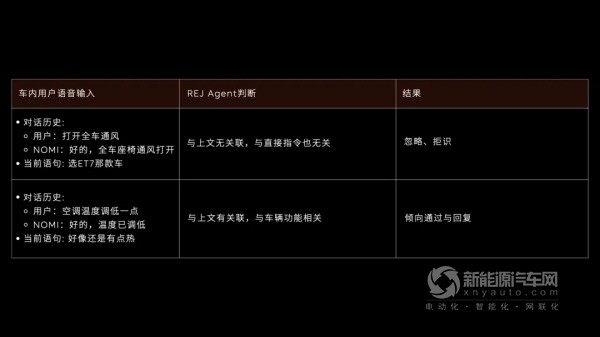 蔚來(lái)