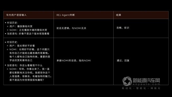 蔚來(lái)