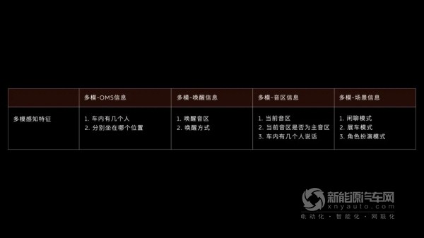 蔚來(lái)