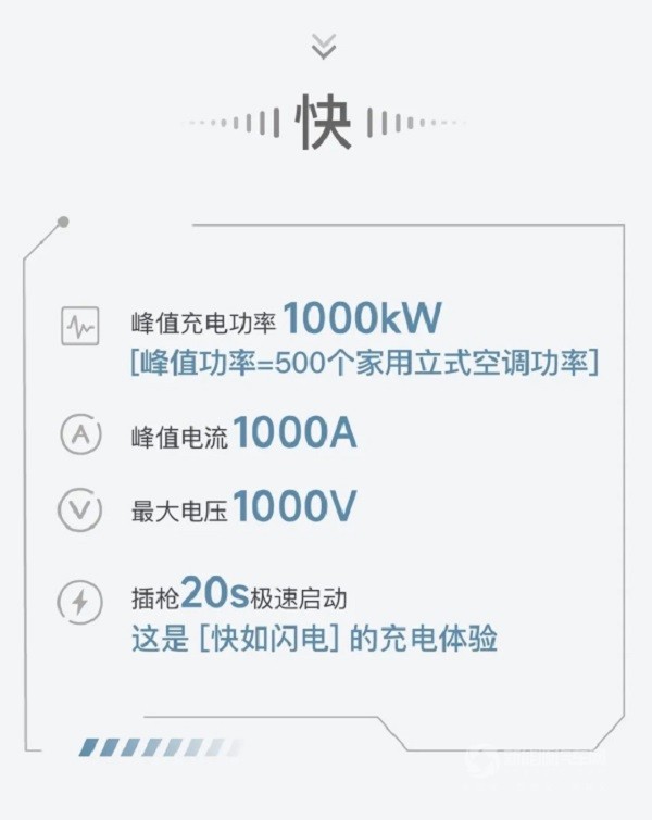 嵐圖首座智慧超充站落成