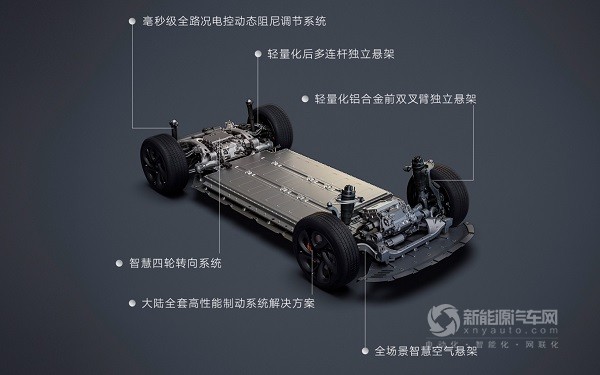 智己LS6