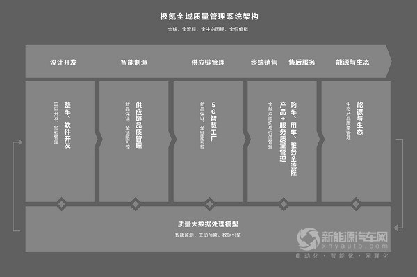 極氪