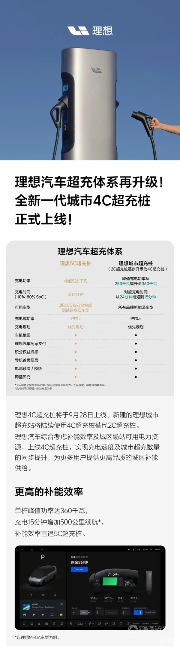 理想汽車