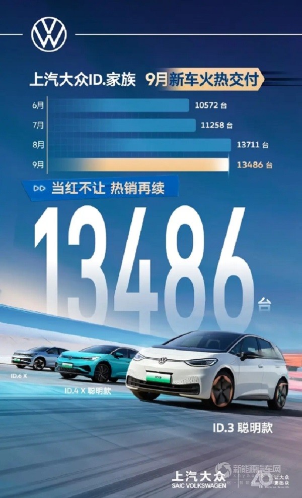 上汽大眾ID.家族