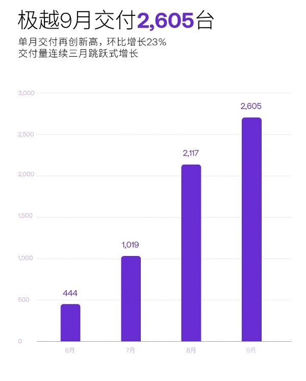 極越