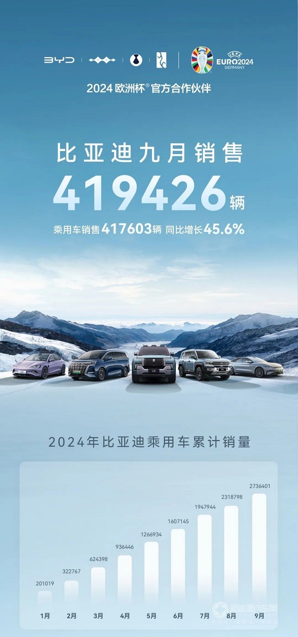 比亞迪