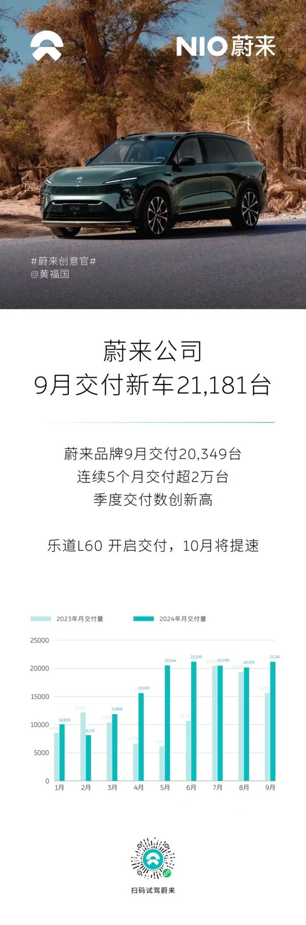 蔚來(lái)