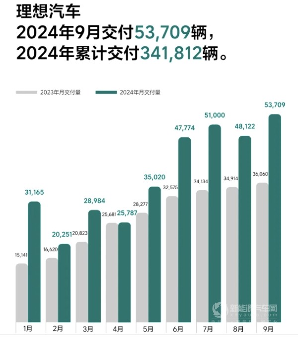 理想 零跑 享界 埃安 深藍(lán) 小鵬 蔚來